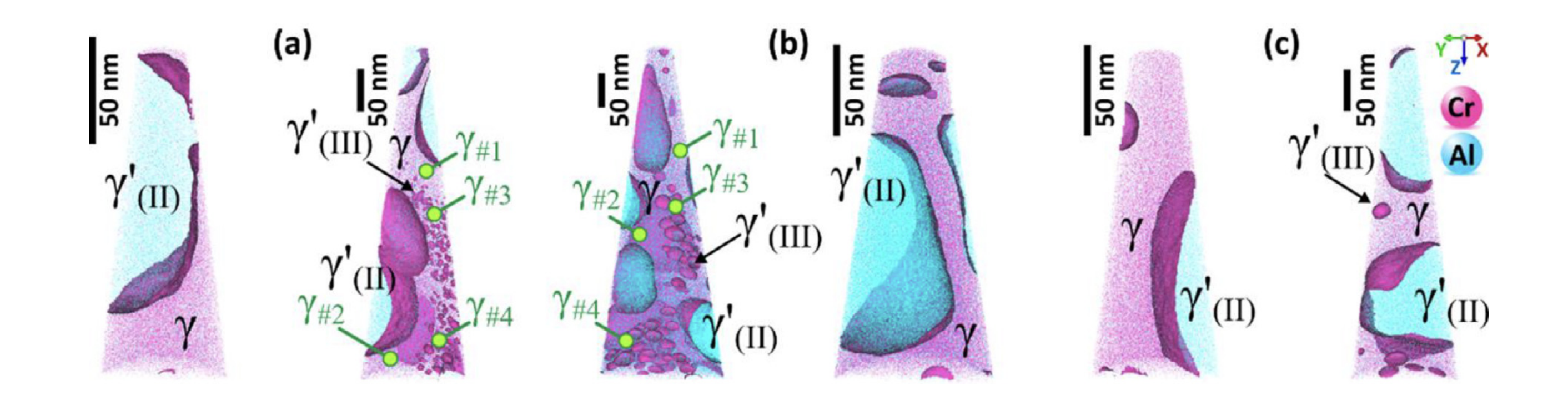 Publication 2